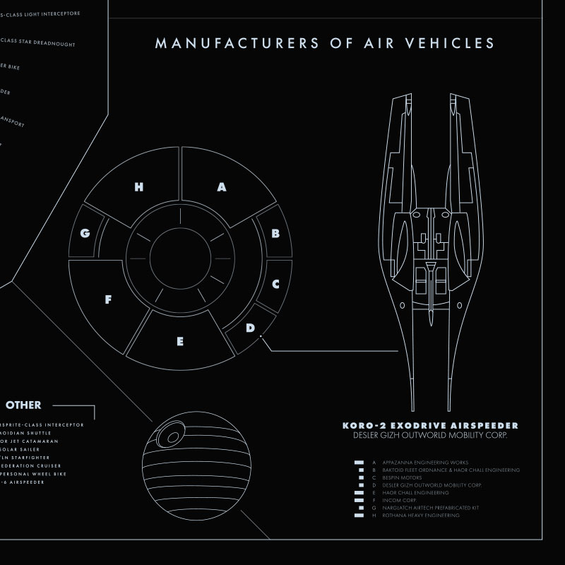 Bottom right corner of the Vehicles of Star Wars poster