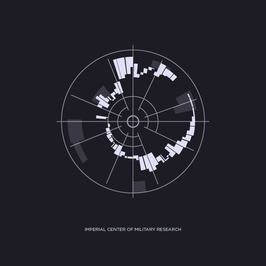 star wars UI example